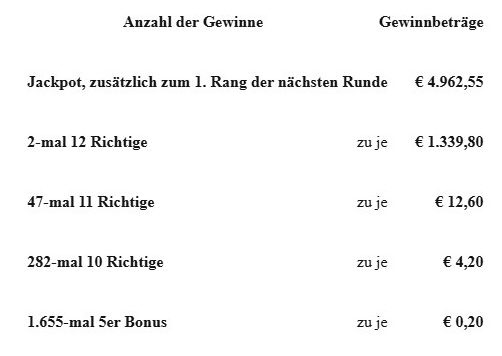 Gewinne.jpg