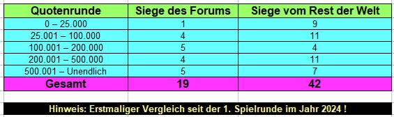 Quoten.jpg