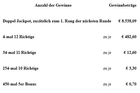 Gewinne.jpg