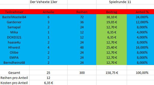 TeilnehmerverhexterRunde11.JPG