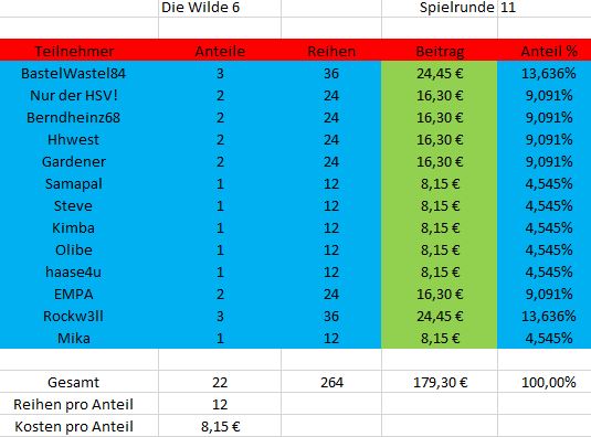 TeilnehmerWilde6_Rund11.JPG