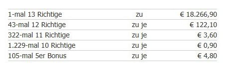 Gewinne.jpg