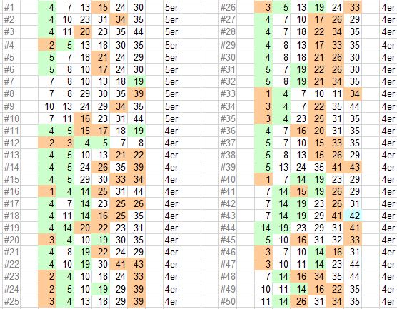 restchancen_Wild6_Runde11.JPG
