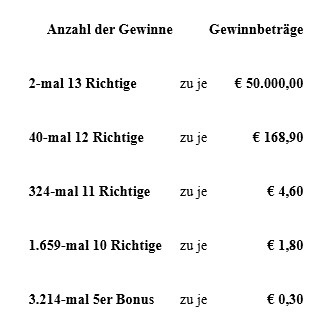 Gewinne.jpg