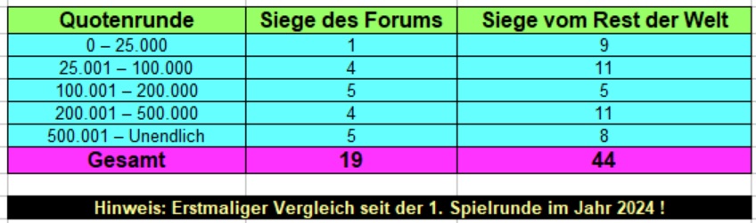 Quoten.jpg