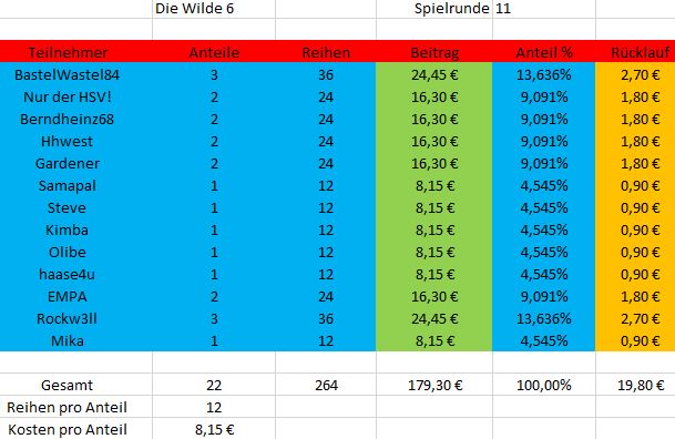gewinn_wilde6_runde11.JPG