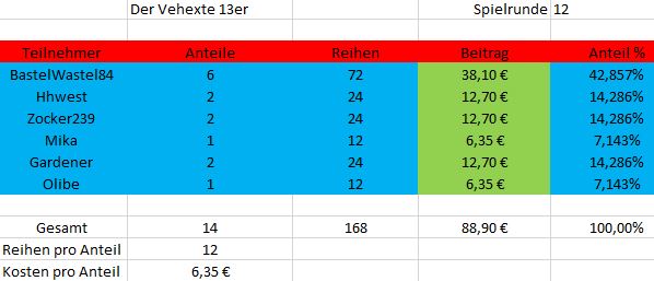 verhexter_Runde12.JPG