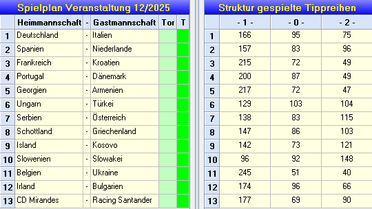 Tippstruktur.png
