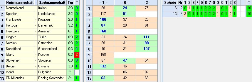 gewinn_verhexter_runde12.JPG