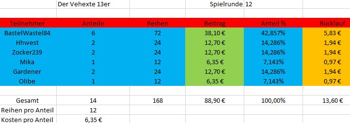 GewinnnachTeilnehmerRunde12.JPG