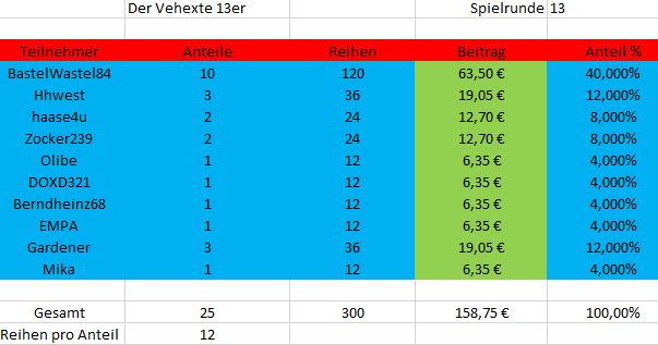 TeilnehmerverhexterRunde13JPG.JPG