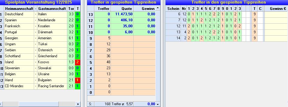 DochkeinGewinnRunde12.JPG
