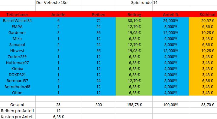Gewinn_nachMitspier_Runde14.JPG
