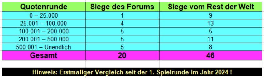 Quoten.jpg