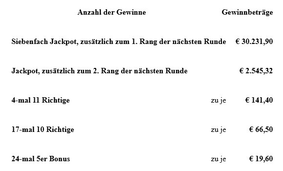 Gewinne.jpg