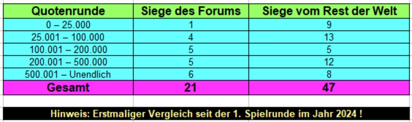Quoten.jpg