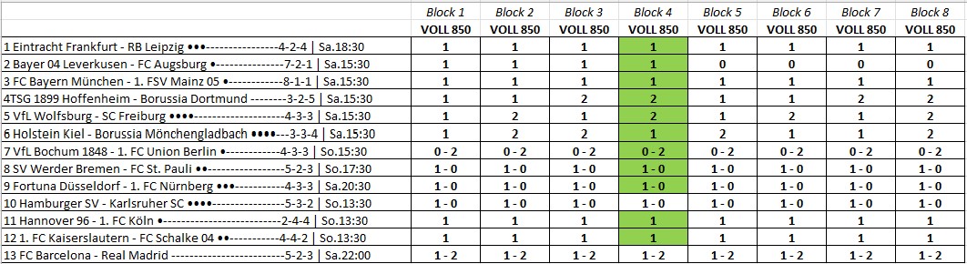 Scheine_260425_Block_1_bis_8_Endstand.jpg