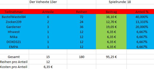 verhexter_Runde18.JPG