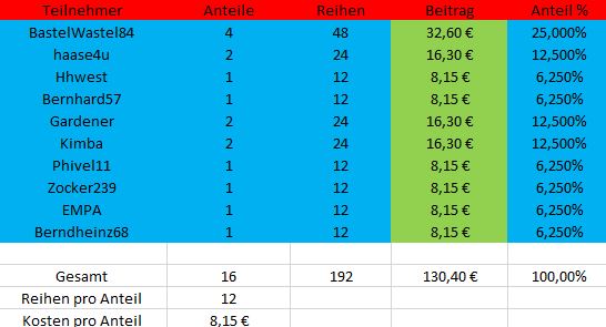 Wilde6_Runde18_Teilnehmer.JPG