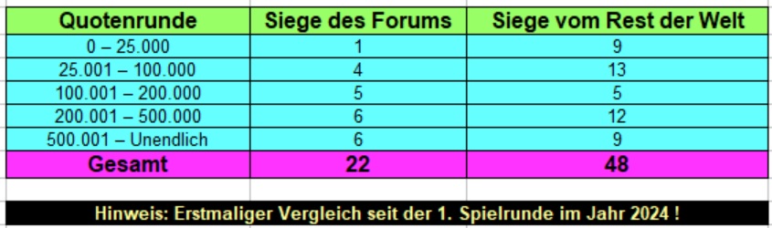 Quoten.jpg