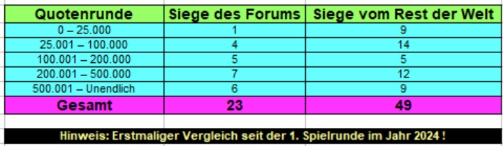 Quoten.jpg