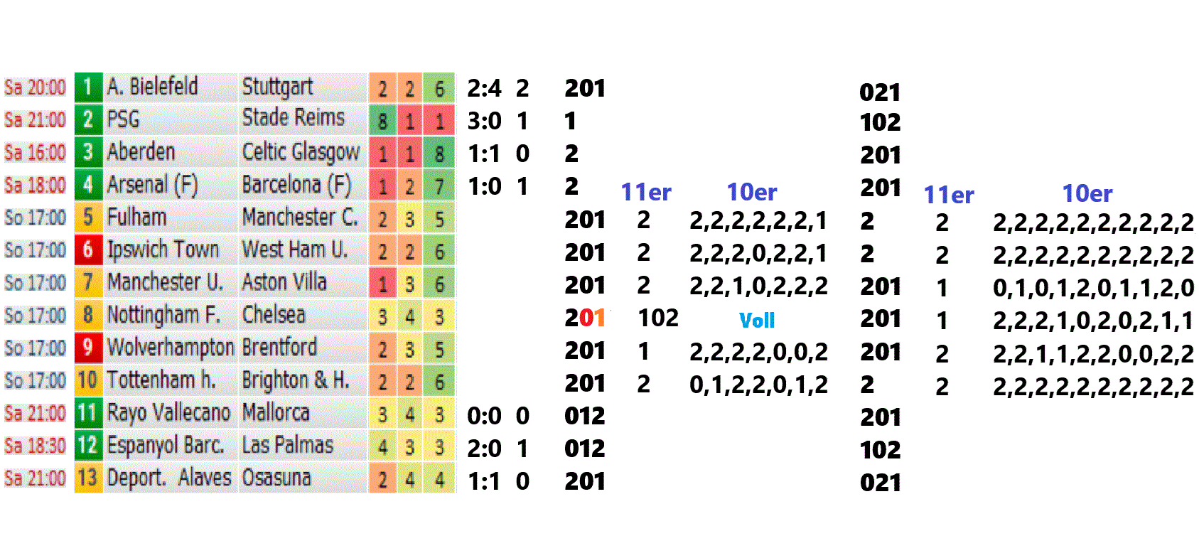 24.05.2025 Toto Ausw..gif