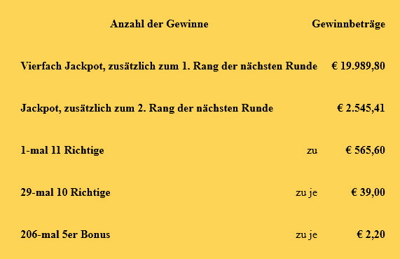 Gewinne.jpg