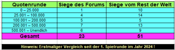 Quoten.jpg