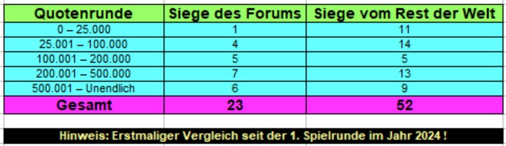 Quoten.jpg