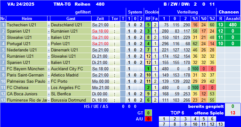 TMA-TG 25-24Sys.png