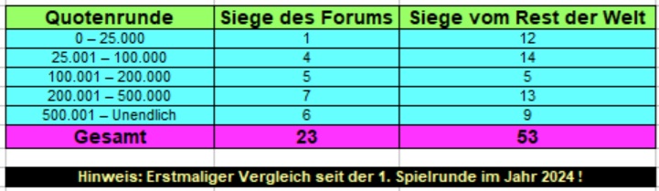 Quoten.jpg