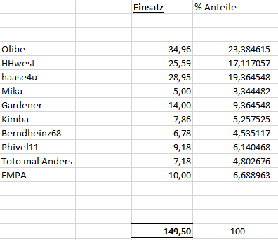 Einsatz TG 2.png