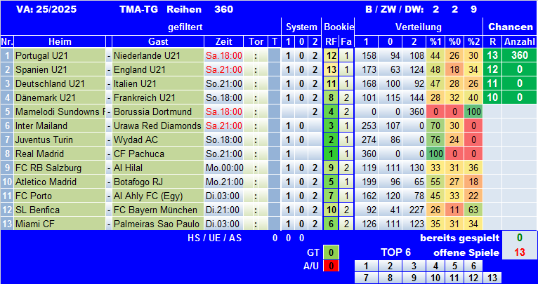 TMA-TG 25-25Sys.png
