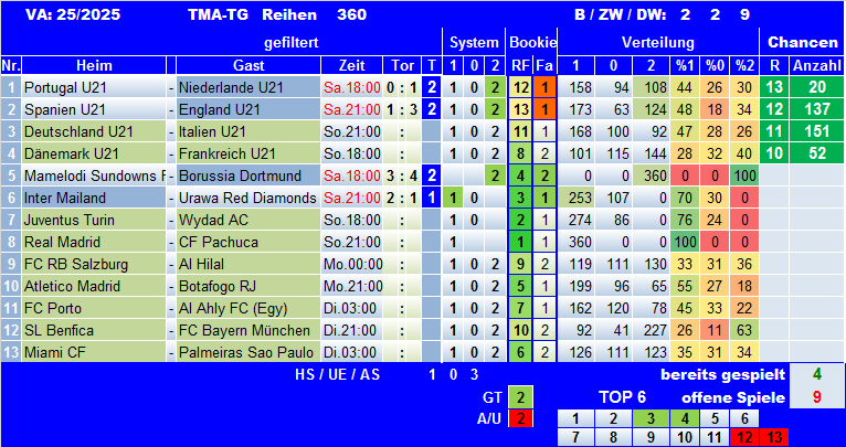 TMA-TG 25-25Sa.png