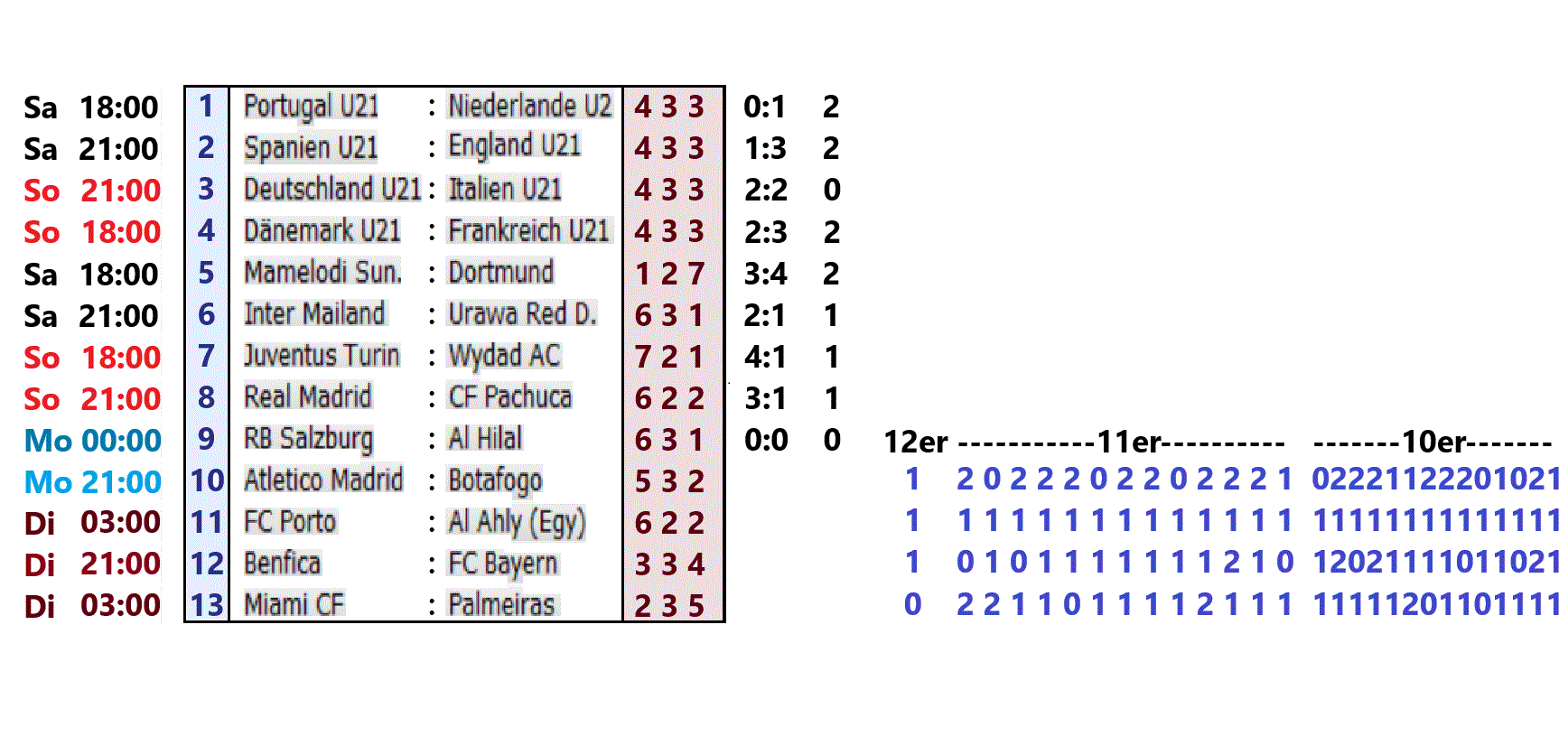 21.06.2025 Toto Ausw2.gif