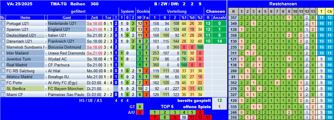 TMA-TG 25-25Mo1.png