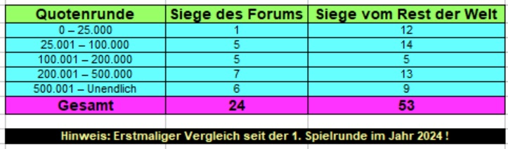 Quoten.jpg