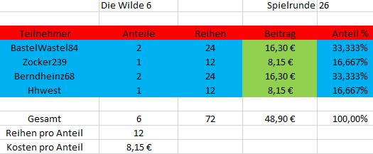 TeilnehmerSpielrunde_wilde6_26.JPG