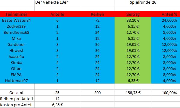 TeilnehmerSpielrunde_verhexter_26.JPG