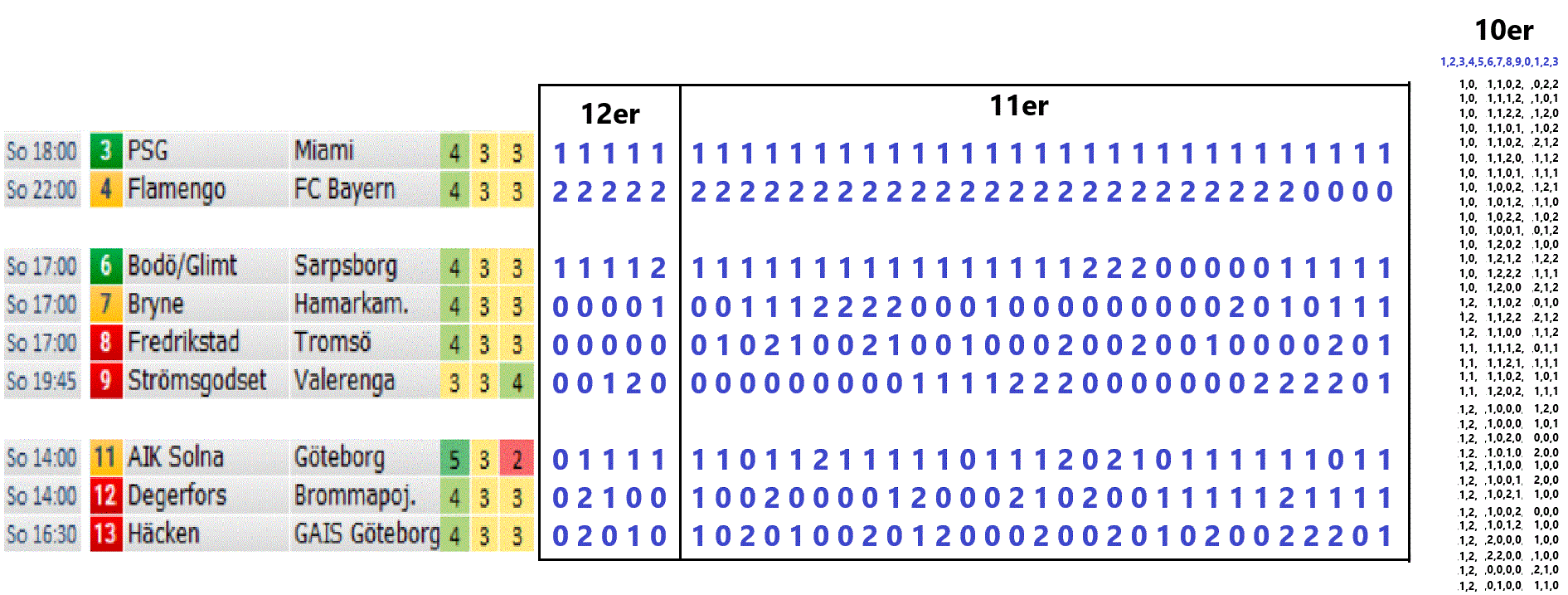 28.06.2025 Toto Ausw.gif