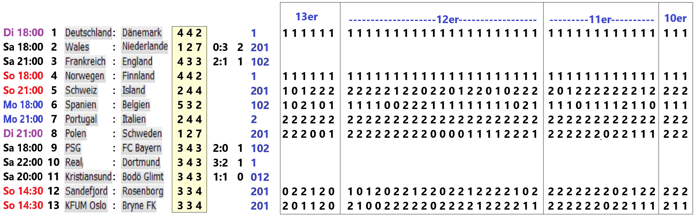05.07.2025 Toto Ausw.gif