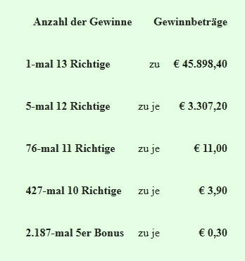 Gewinne.jpg
