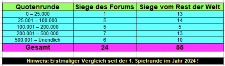 Quoten.jpg
