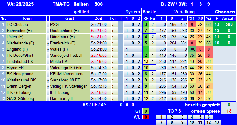 TMA-TG 25-28Sys.png