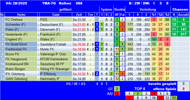TMA-TG 25-28Sa.png