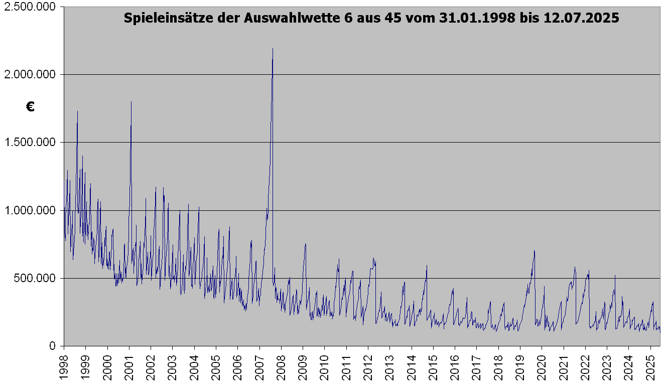 Einsätze_AW.gif
