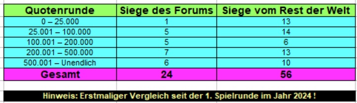 Quoten.jpg