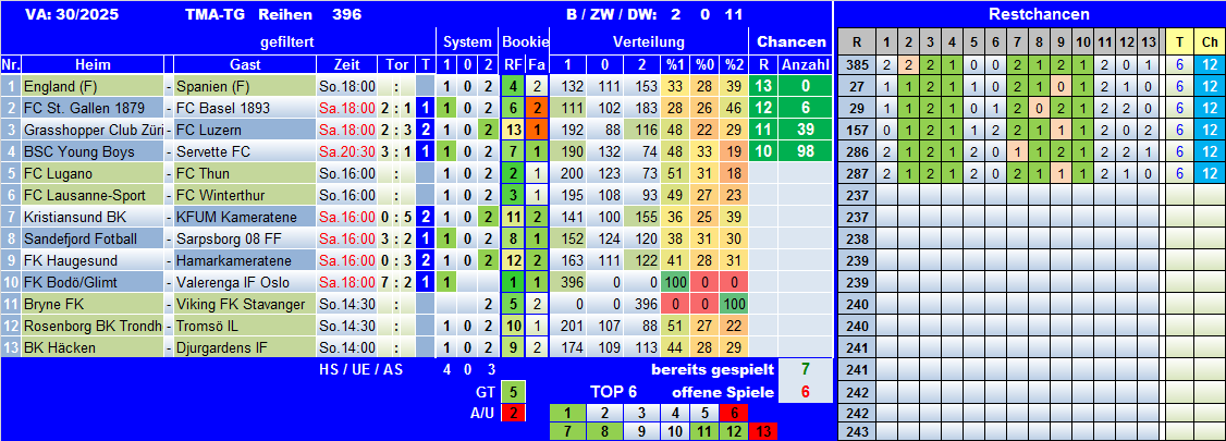 TMA-TG 25-30Sa.png