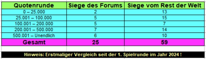 Quoten.jpg