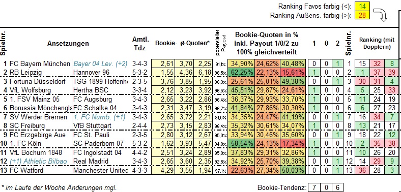 737_13er-Ausspielung_Ansetzungen1.jpg